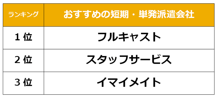 堺市　短期派遣会社