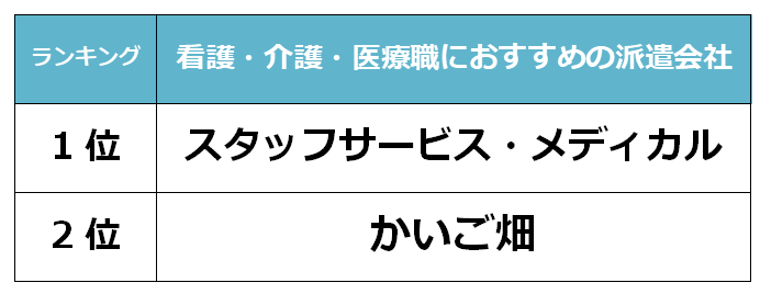 土浦　看護派遣会社