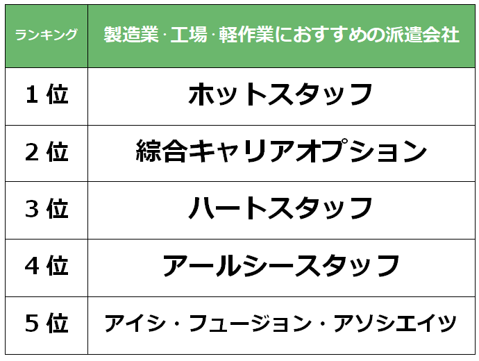 岡山市　製造業派遣会社