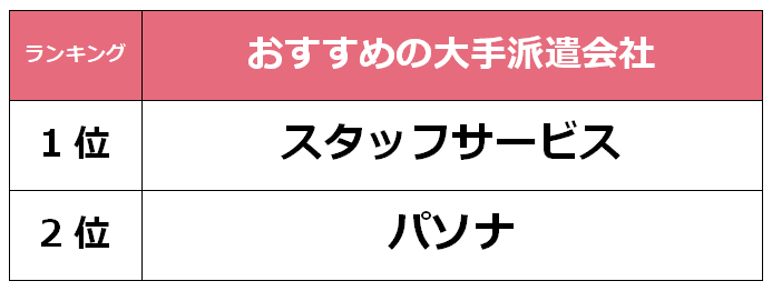 徳島　大手派遣会社