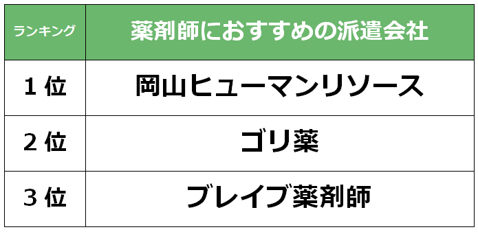 岡山市　薬剤師派遣会社