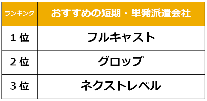 岡山市　短期単発派遣会社