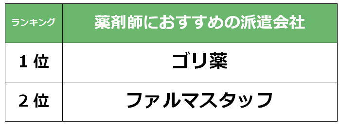 京都市　薬剤師派遣会社