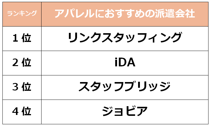 横浜　アパレル派遣会社