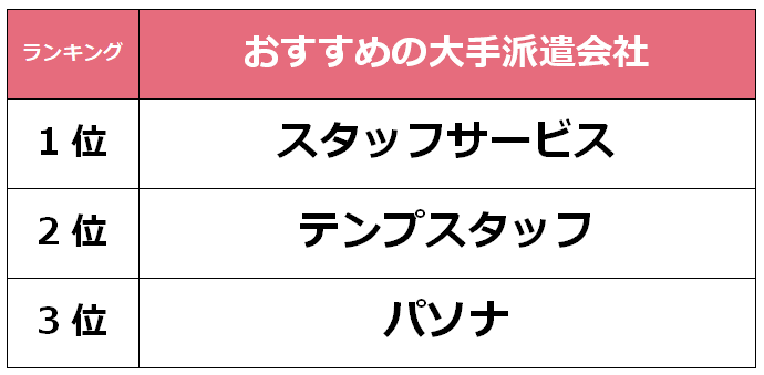 岡山市　大手派遣会社