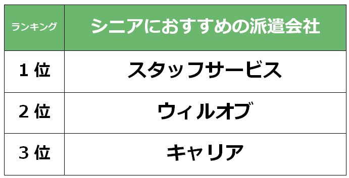 岡山市　シニア派遣会社