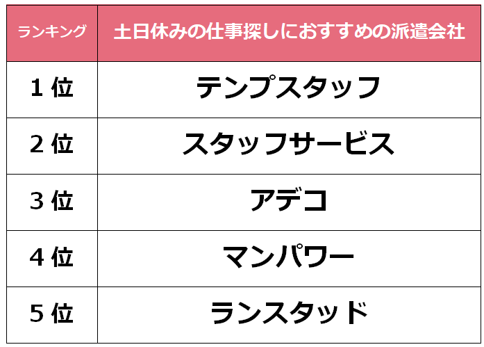 横浜　土日休み派遣会社