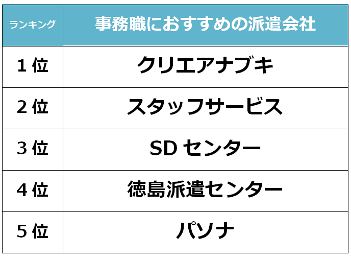 徳島　事務職派遣会社