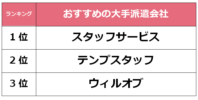 横浜　大手派遣会社