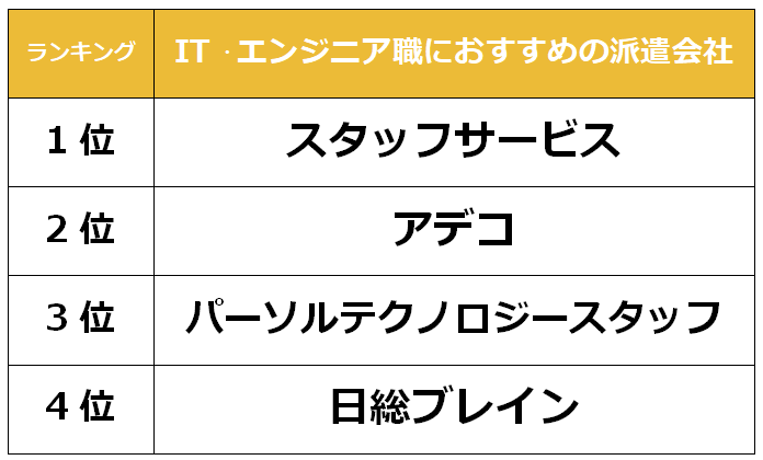 横浜　IT派遣会社