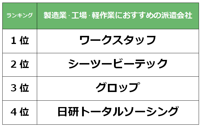 徳島　製造業派遣会社