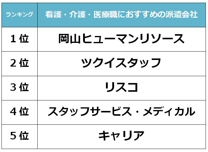 岡山市　看護・介護職派遣会社