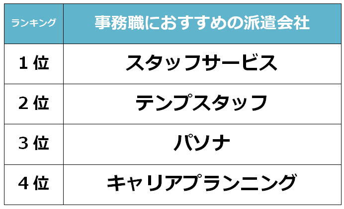 岡山　事務職派遣会社