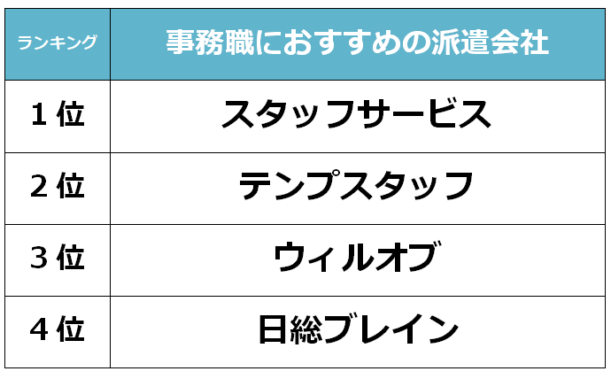 横浜　事務職派遣会社