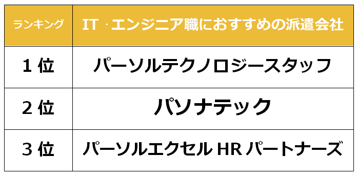 京都市　IT派遣会社