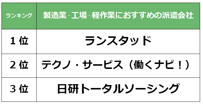 横浜　製造業派遣会社