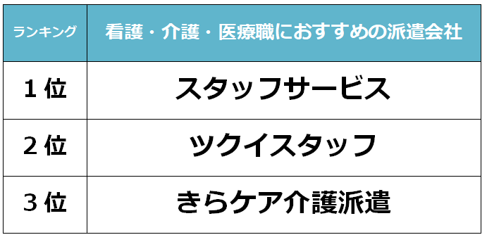 横浜　看護派遣会社