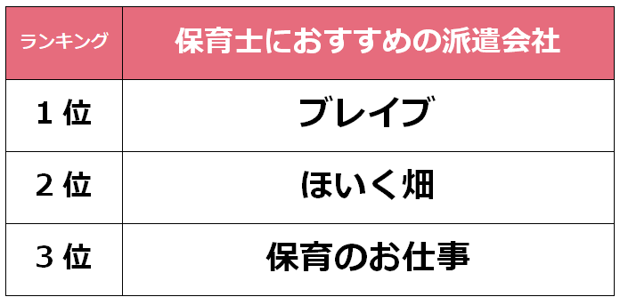 栃木　保育士派遣