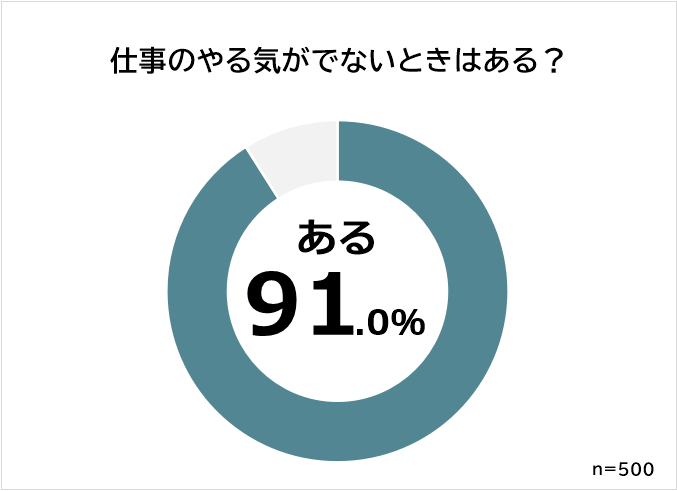 20代 仕事のやる気が出ないときがある