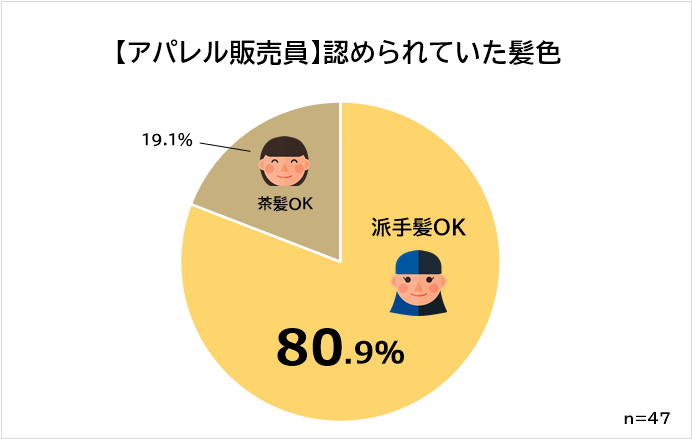 髪色自由 アパレル販売