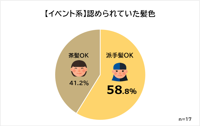 髪色自由 イベント系