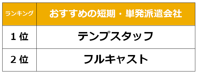 秋葉原　短期派遣会社