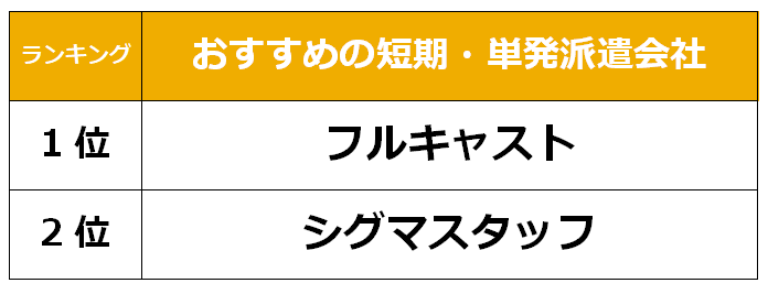 恵比寿　短期単発派遣会社