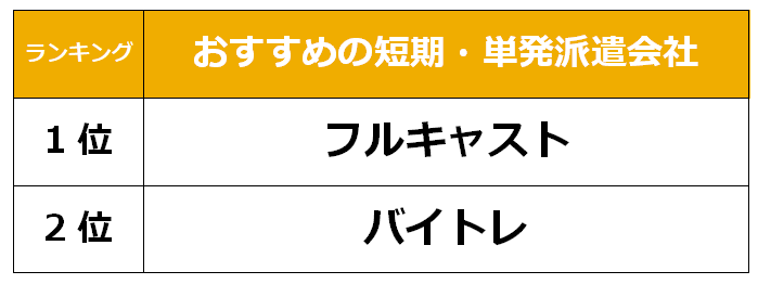 藤沢　短期派遣会社