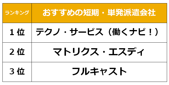 福岡　短期単発派遣会社