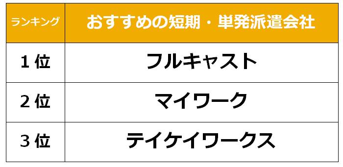 川崎　短期派遣会社