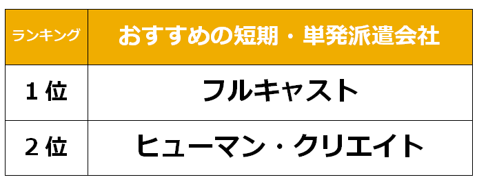 北九州　短期派遣会社