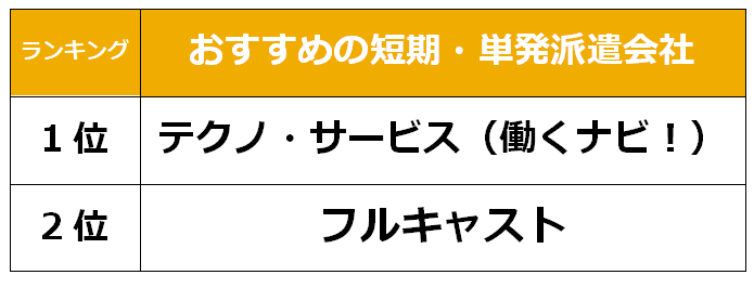 栃木　短期派遣会社