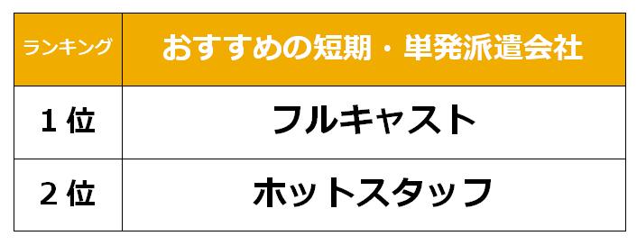 津　短期派遣会社