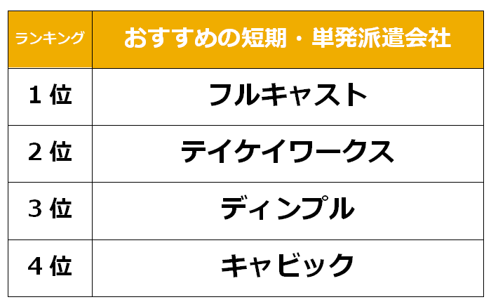 梅田　短期派遣会社