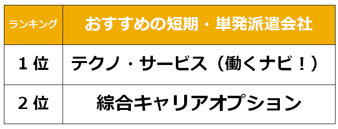 山形　短期派遣会社