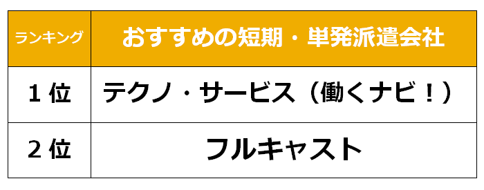 横浜　短期単発派遣会社