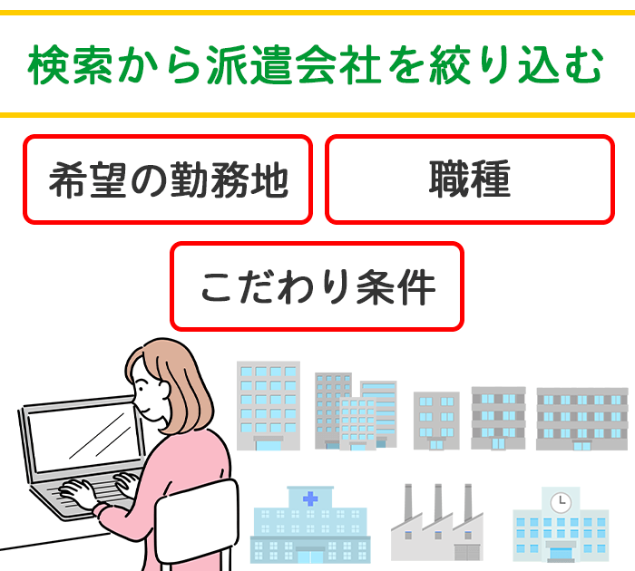 検索から派遣会社を絞り込むイメージ