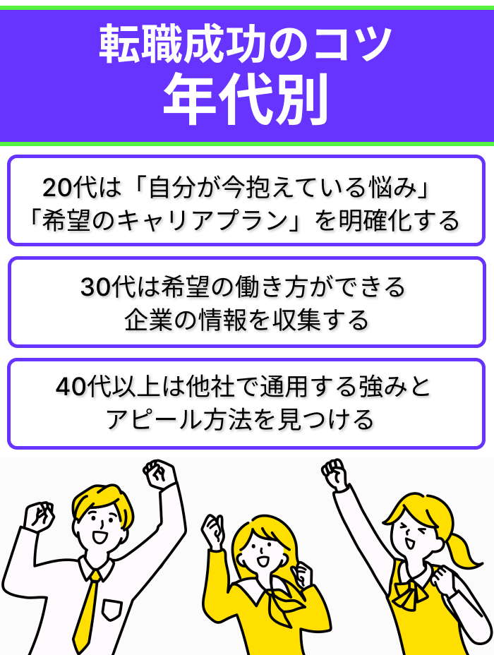 転職エージェントを使った転職成功のコツを年代別に紹介しているイラスト