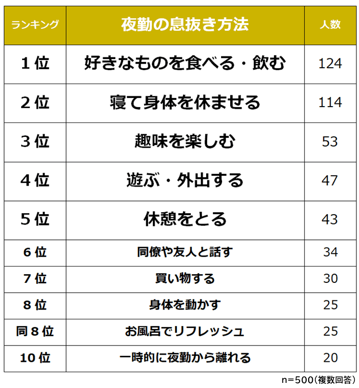 夜勤の息抜き方法