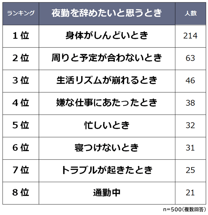 夜勤を辞めたいと思うとき