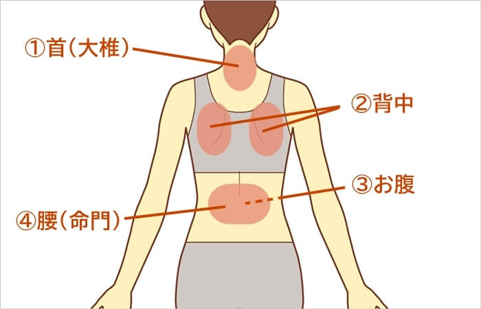 カイロを貼る場所